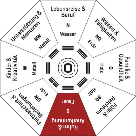 Bagua Feuer
