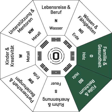 Bagua Holz