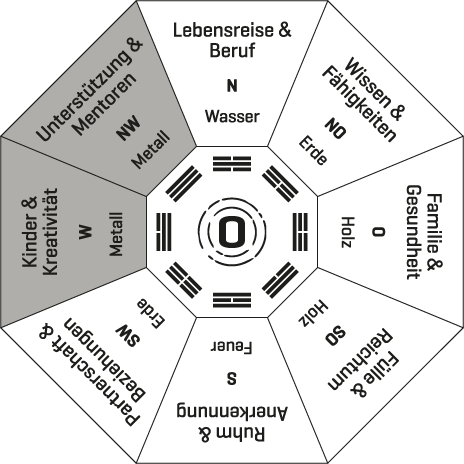 Bagua Metall