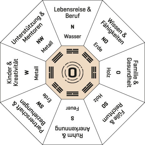 Bagua Tai Chi